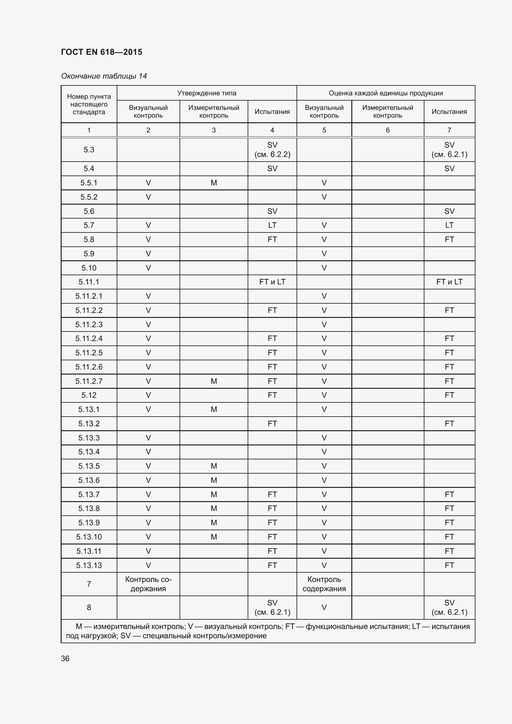 Страница 42 ГОСТ EN 618-2015