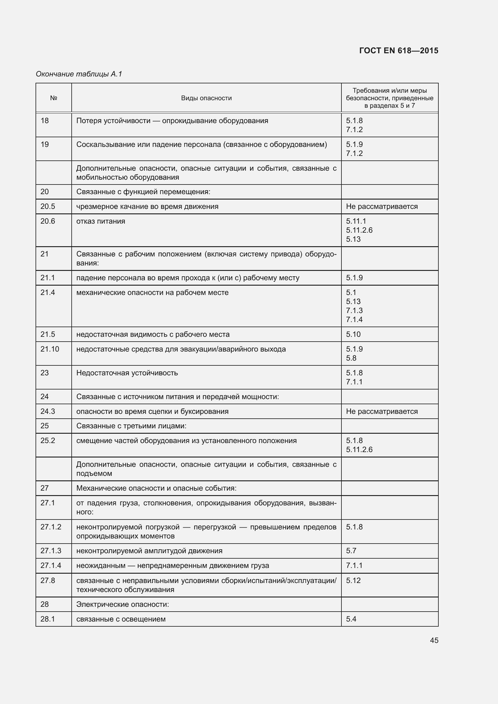Страница 51 ГОСТ EN 618-2015