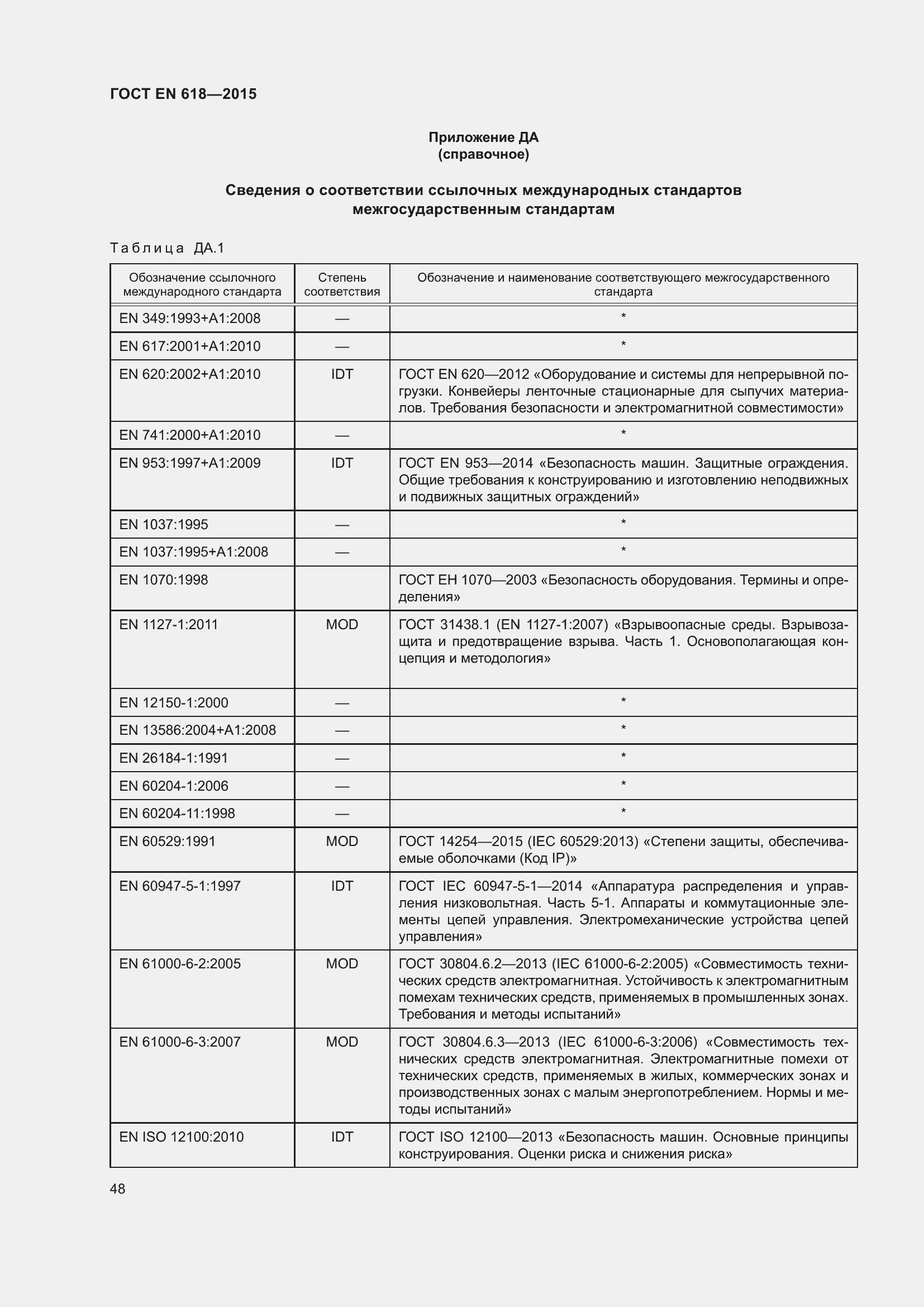 Страница 54 ГОСТ EN 618-2015