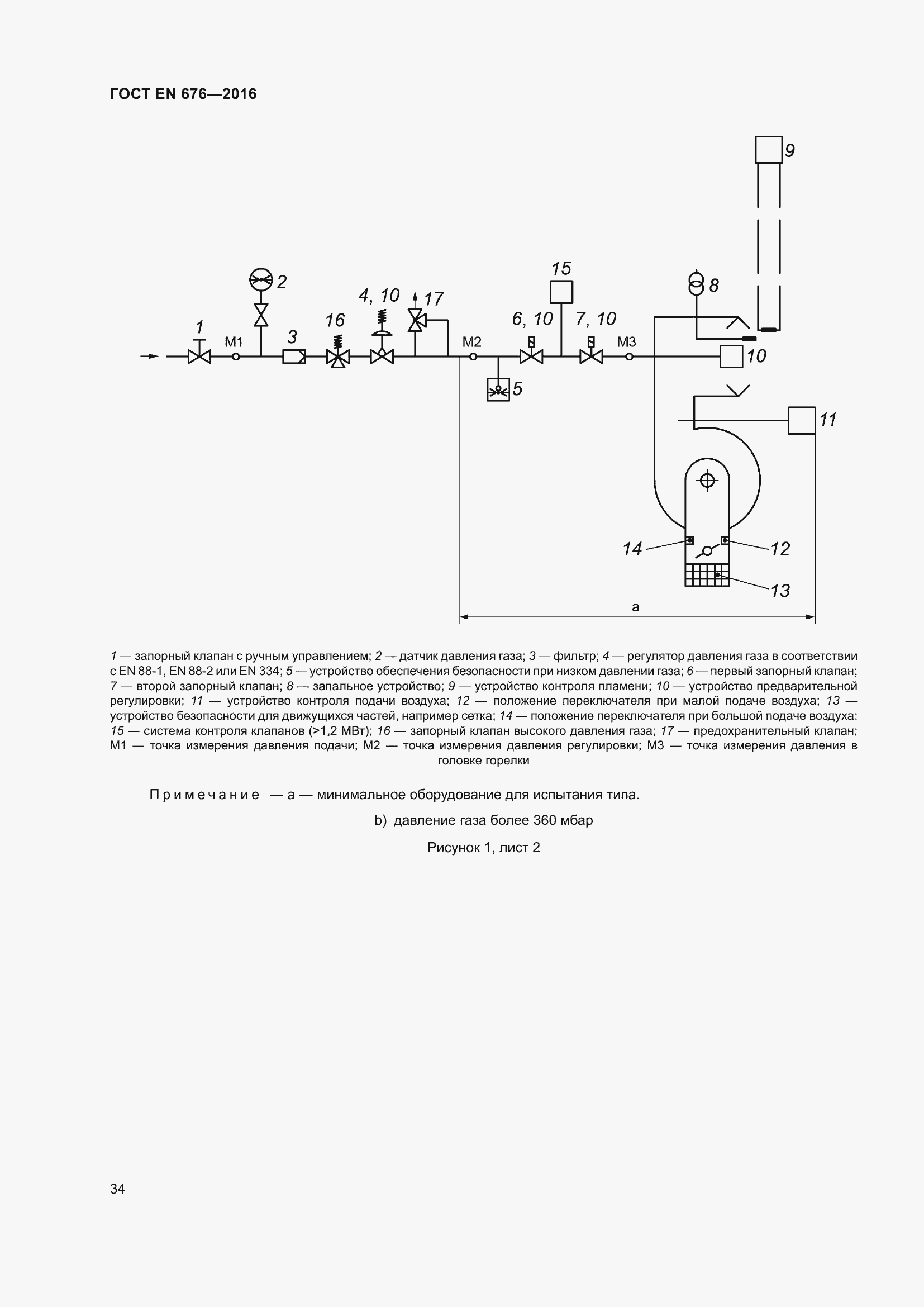 Страница 21 ГОСТ EN 676-2016
