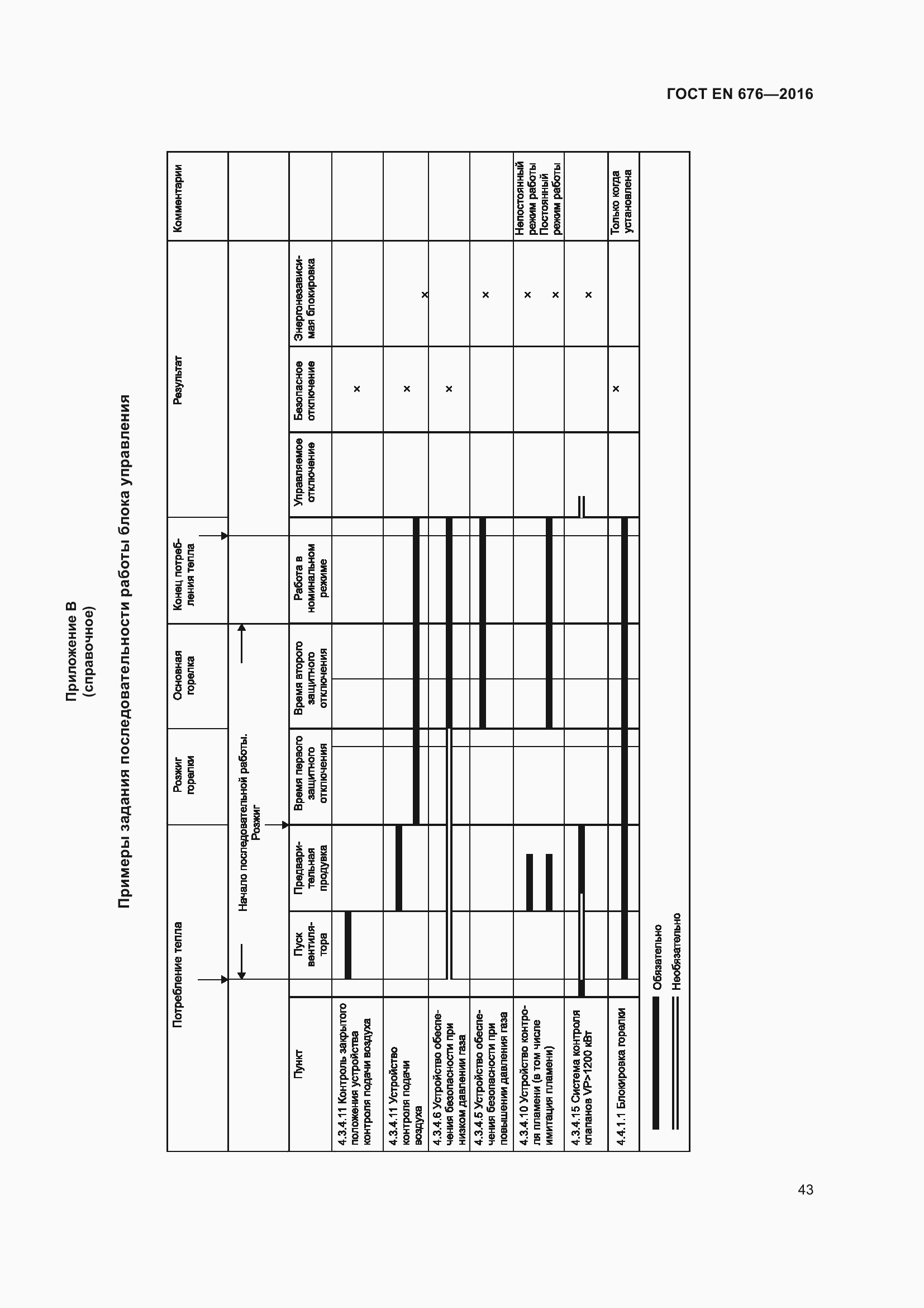 Страница 30 ГОСТ EN 676-2016