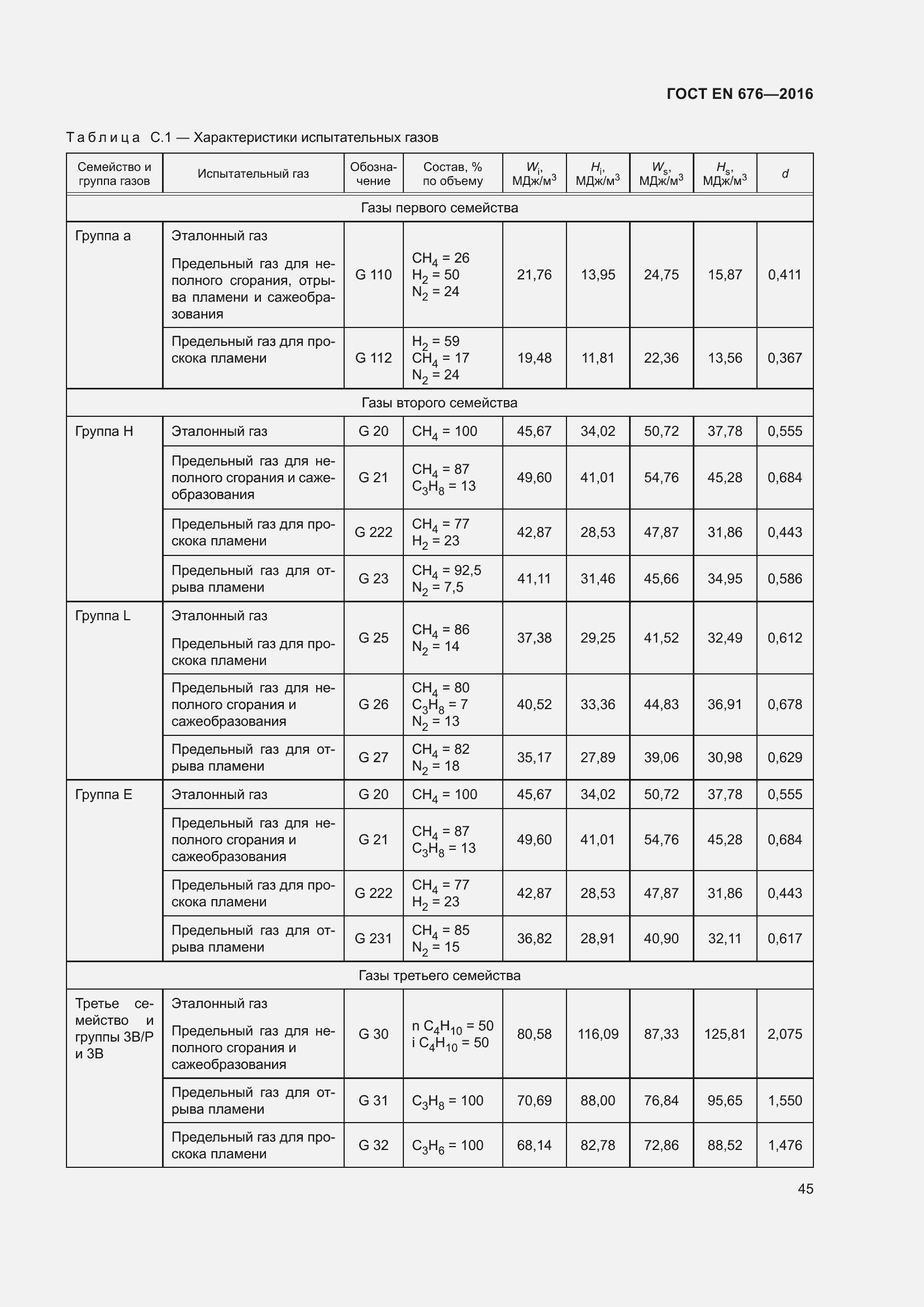 Страница 32 ГОСТ EN 676-2016