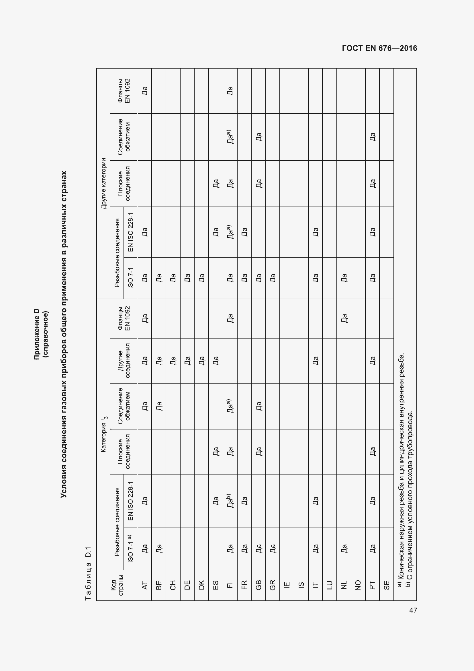 Страница 34 ГОСТ EN 676-2016