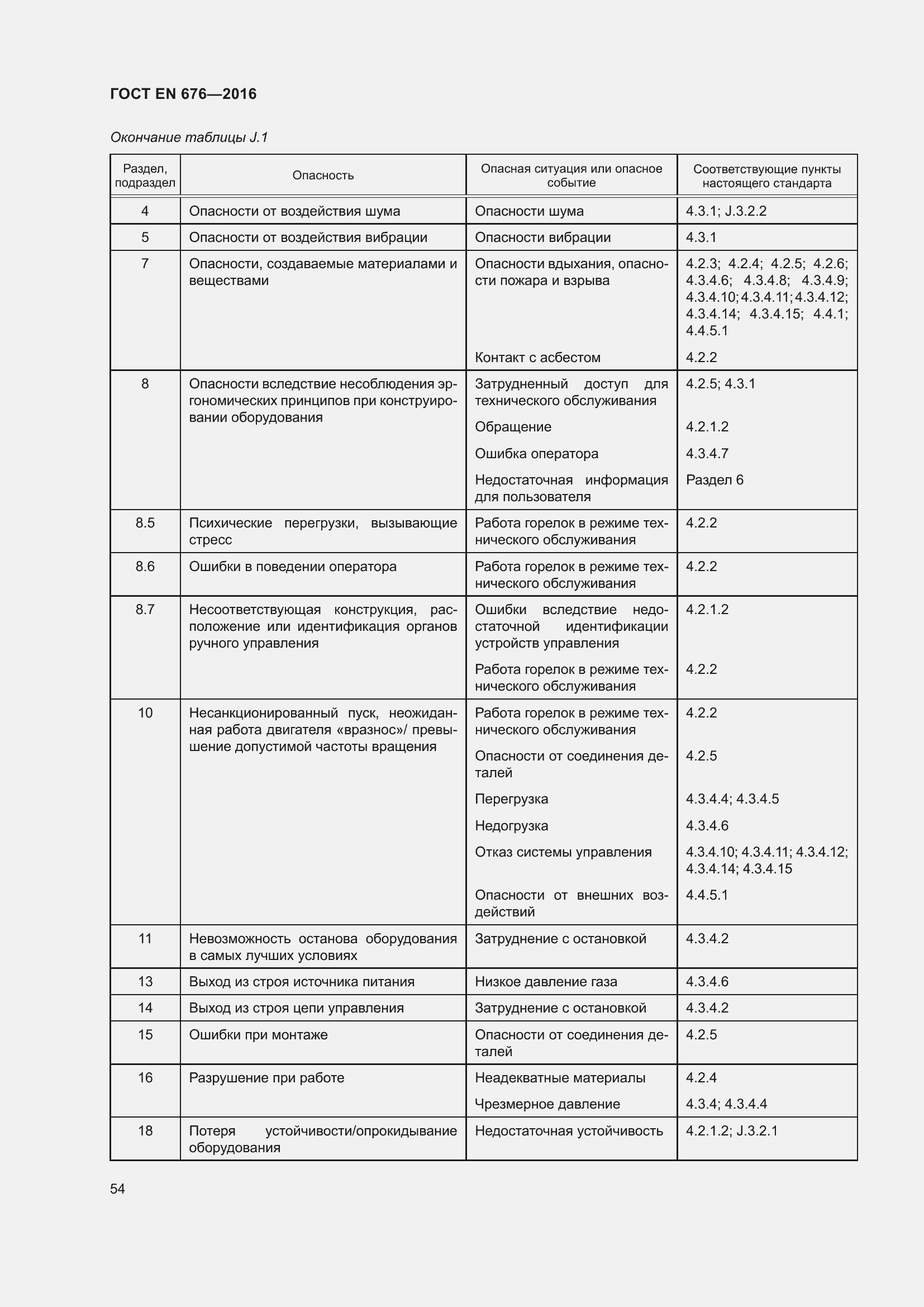Страница 41 ГОСТ EN 676-2016
