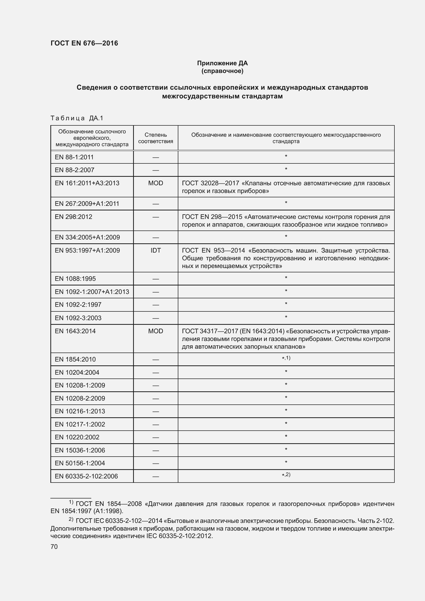 Страница 57 ГОСТ EN 676-2016