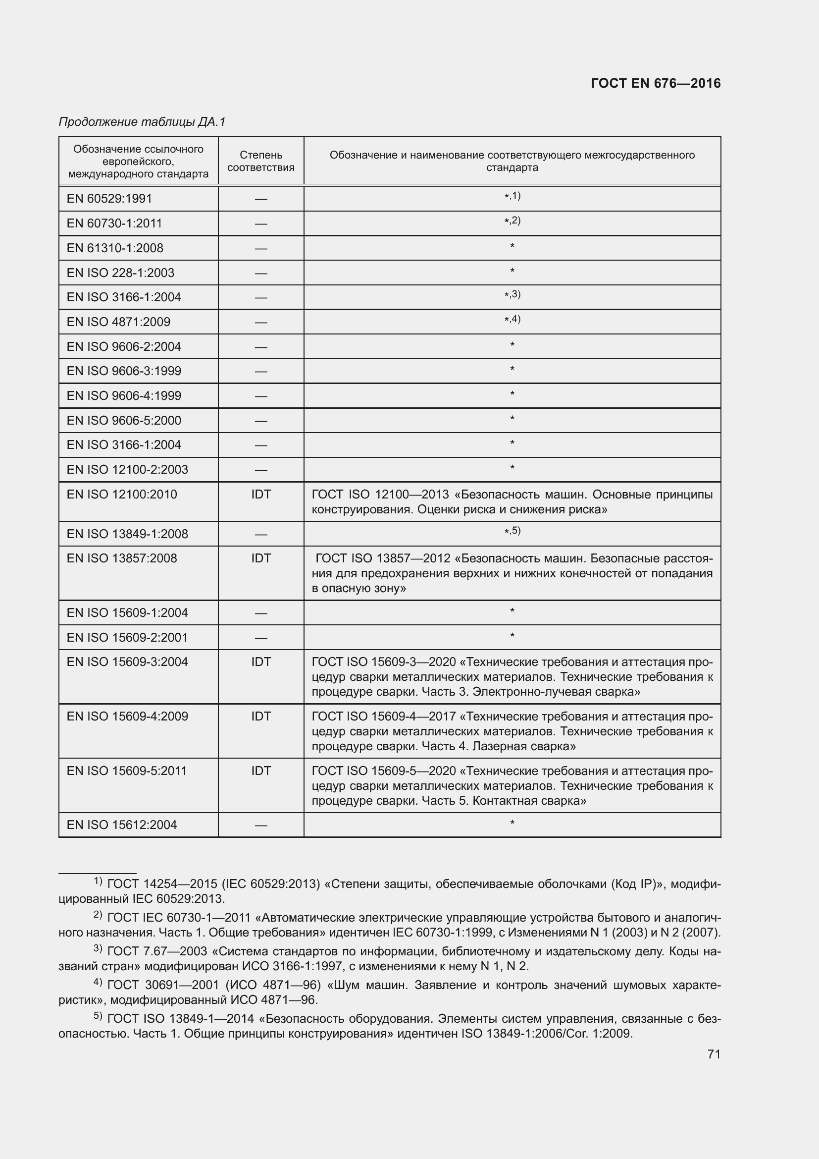 Страница 58 ГОСТ EN 676-2016