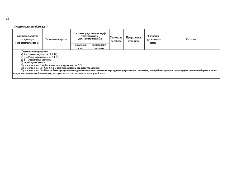 Страница 54 ГОСТ EN 692-2014