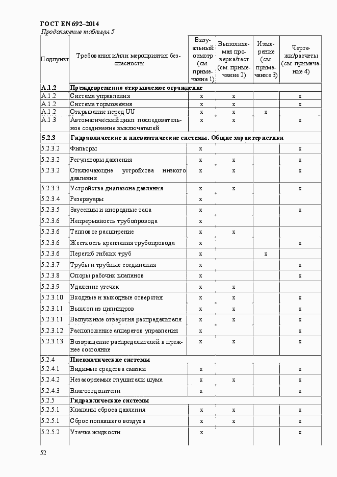 Страница 58 ГОСТ EN 692-2014