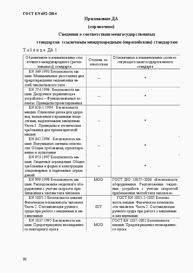 Страница 96 ГОСТ EN 692-2014