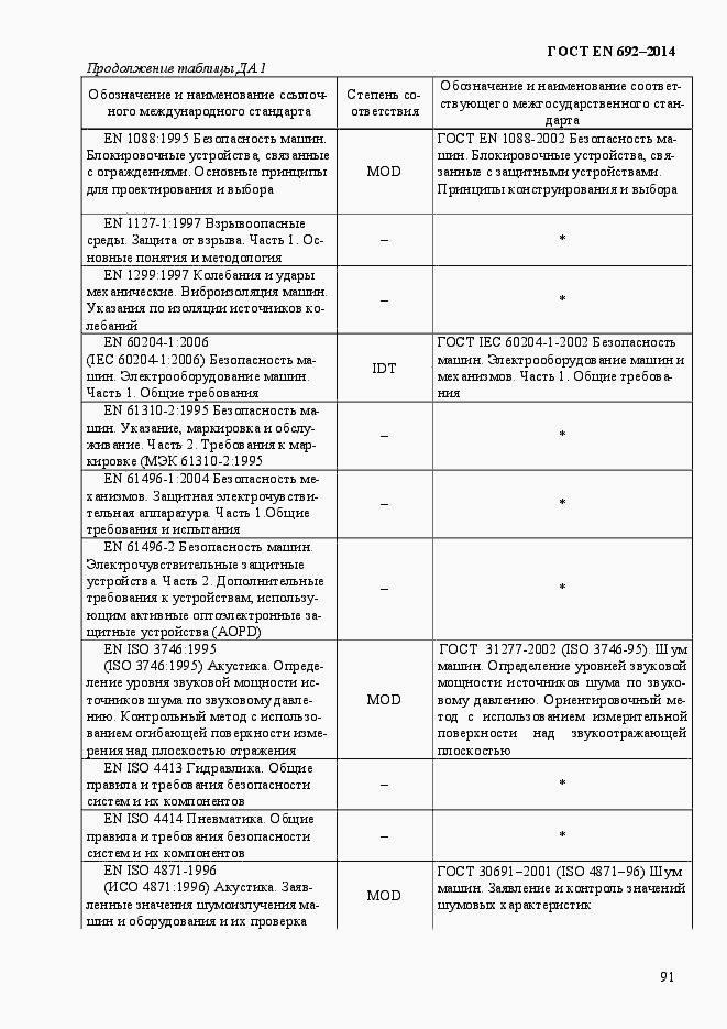 Страница 97 ГОСТ EN 692-2014
