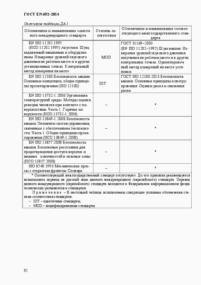 Страница 98 ГОСТ EN 692-2014