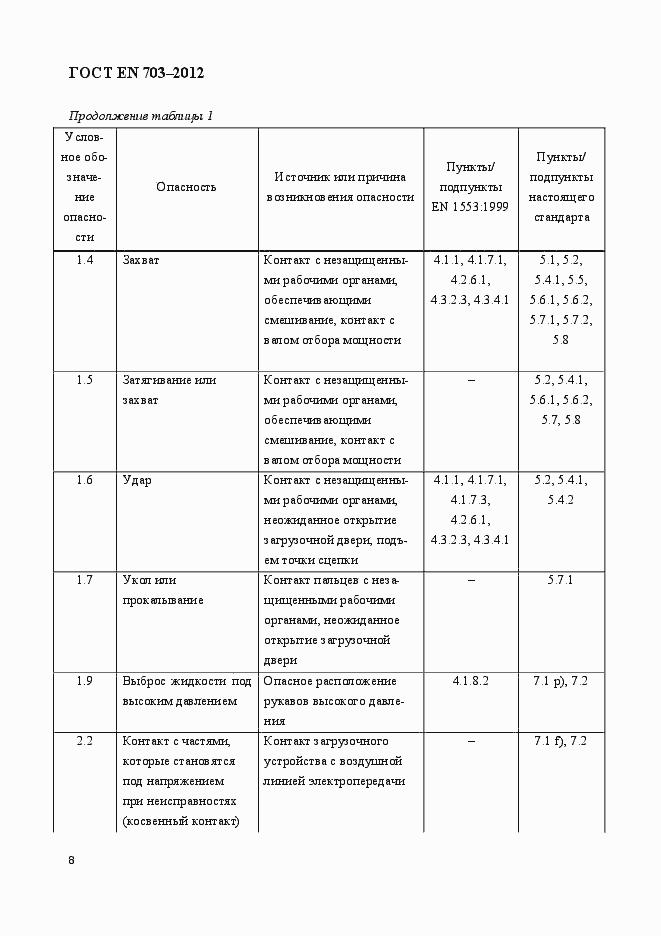 Страница 15 ГОСТ EN 703-2012