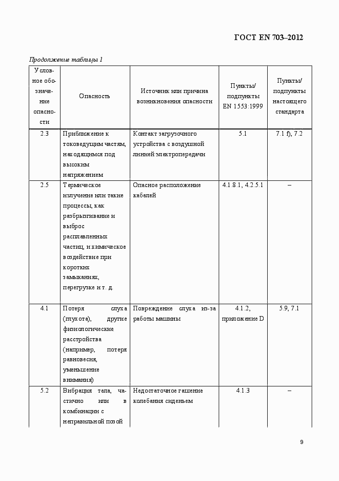 Страница 16 ГОСТ EN 703-2012