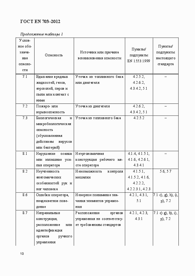 Страница 17 ГОСТ EN 703-2012