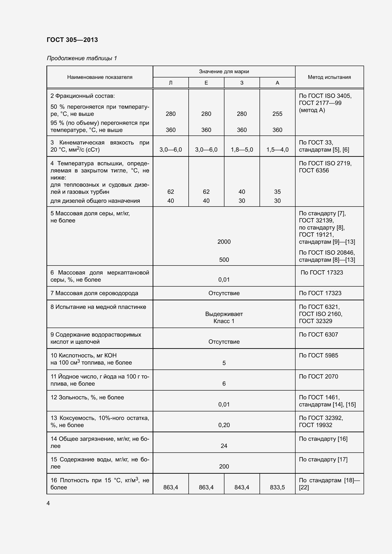 Страница 8 ГОСТ 305-2013