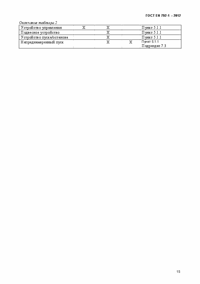 Страница 20 ГОСТ EN 792-1-2012