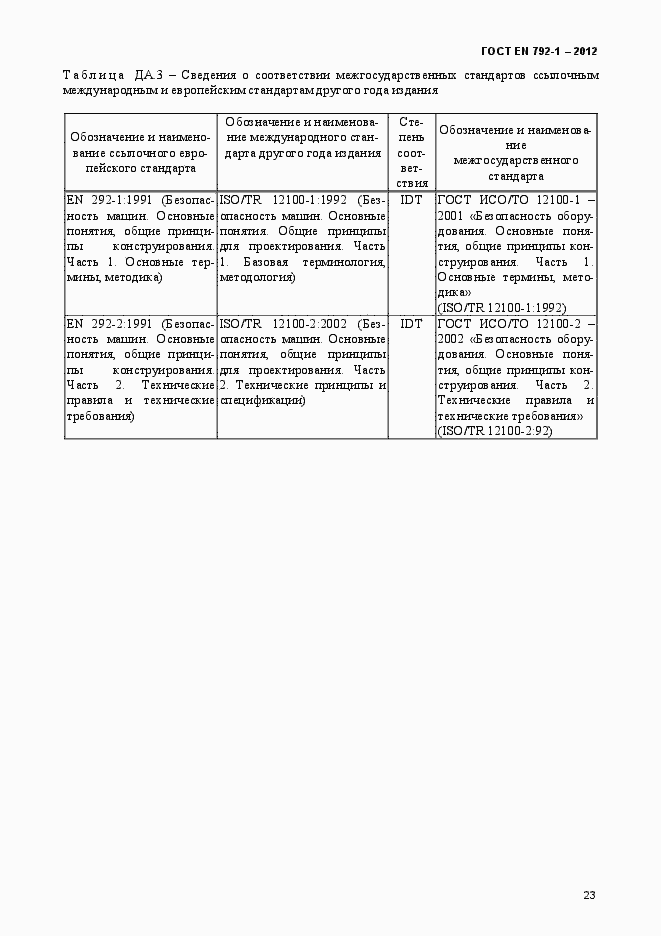 Страница 28 ГОСТ EN 792-1-2012