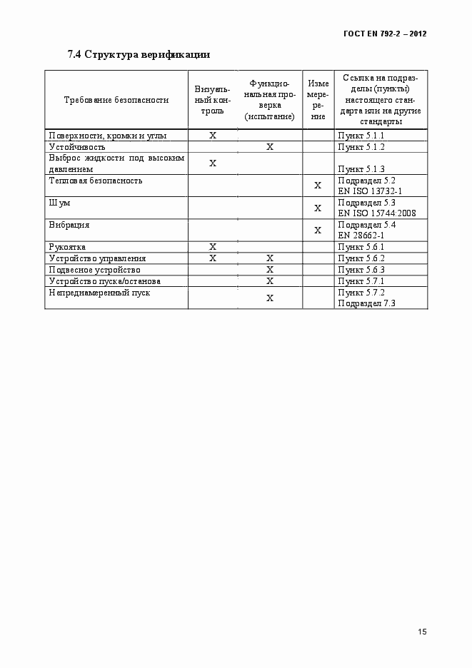 Страница 20 ГОСТ EN 792-2-2012
