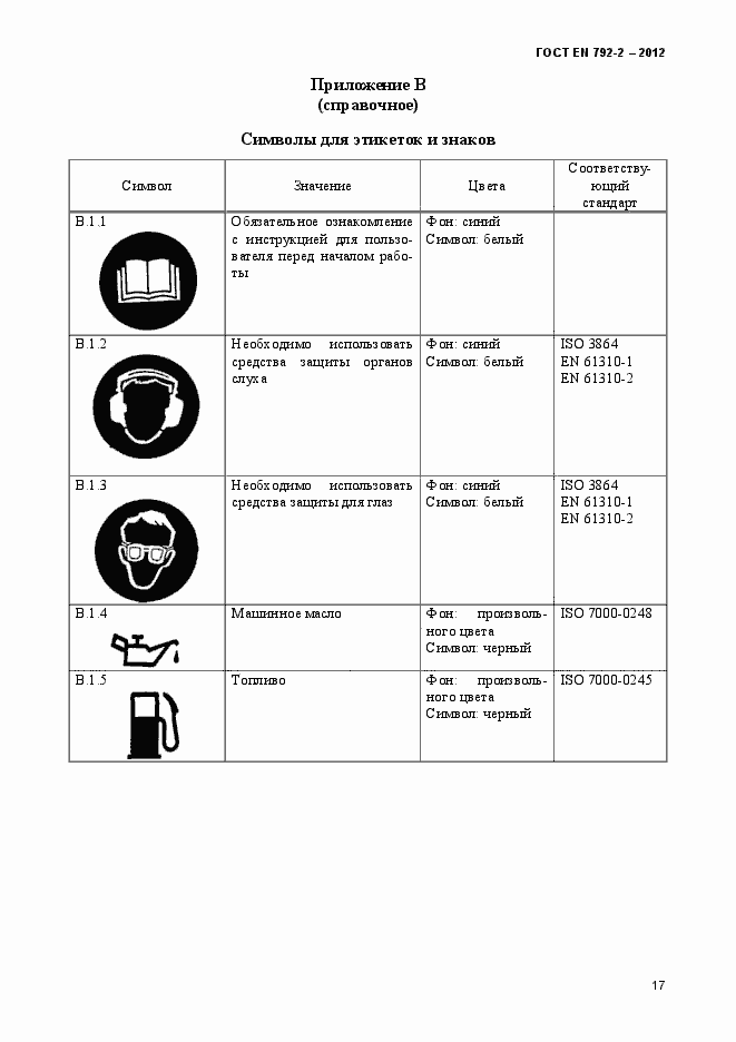 Страница 22 ГОСТ EN 792-2-2012