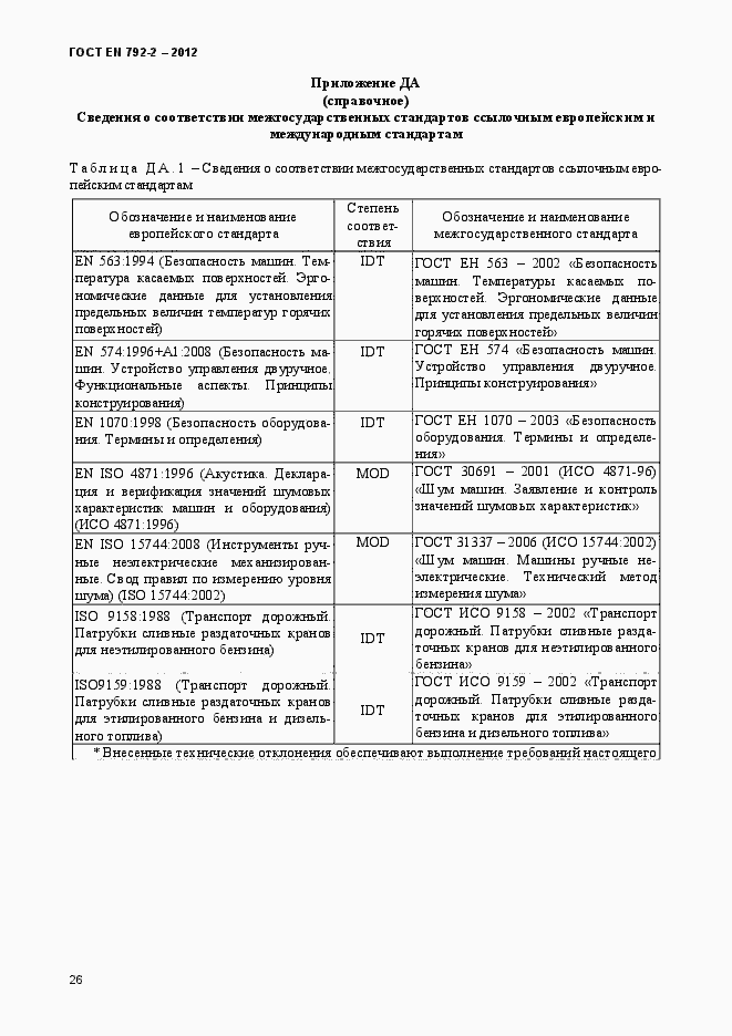 Страница 31 ГОСТ EN 792-2-2012