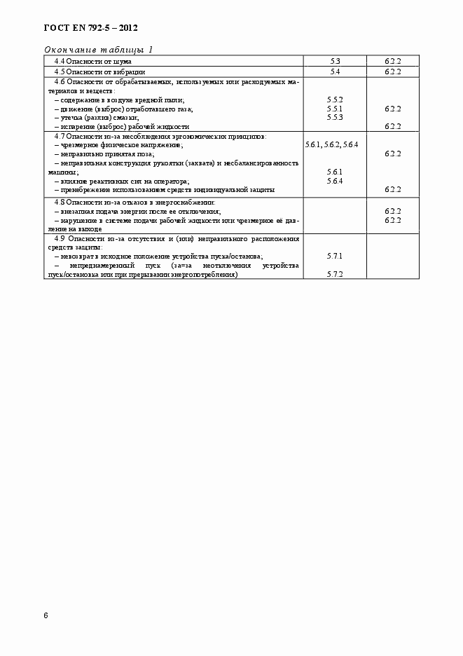 Страница 11 ГОСТ EN 792-5-2012