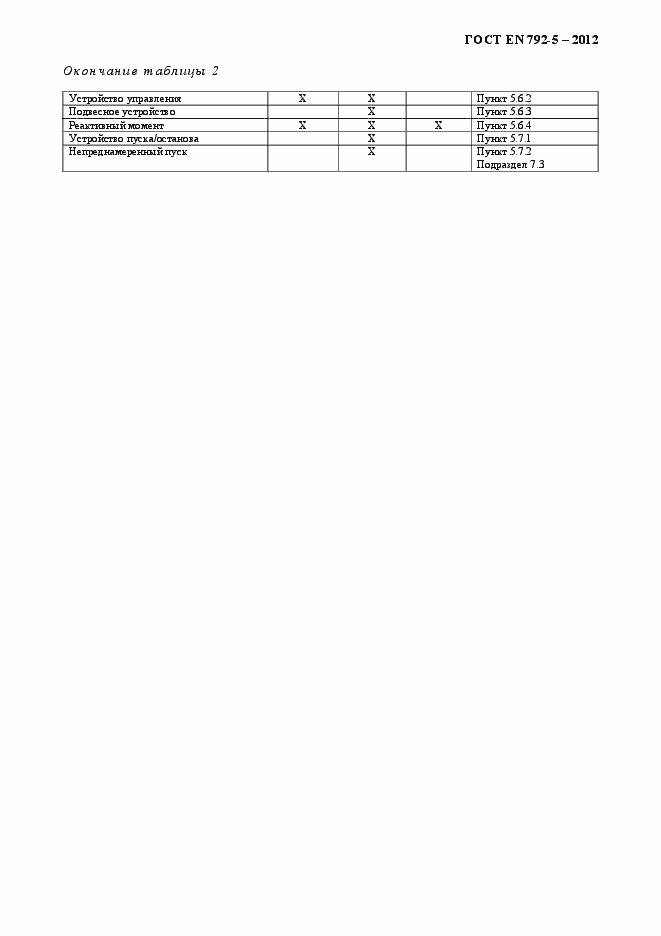 Страница 22 ГОСТ EN 792-5-2012