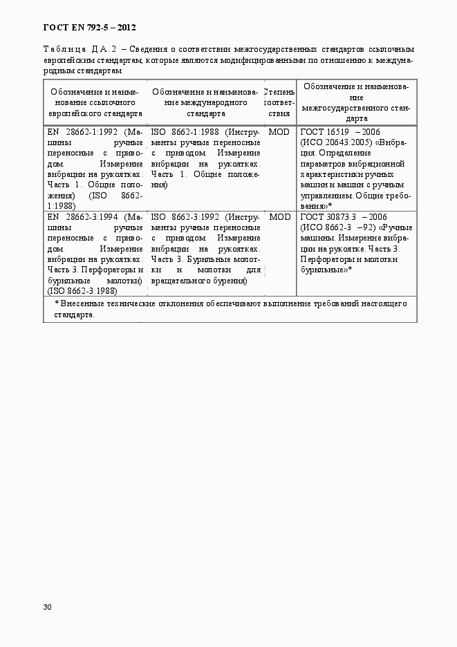 Страница 35 ГОСТ EN 792-5-2012