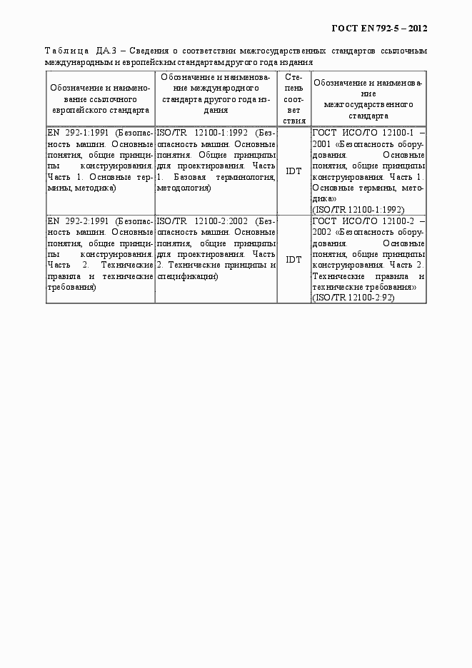 Страница 36 ГОСТ EN 792-5-2012