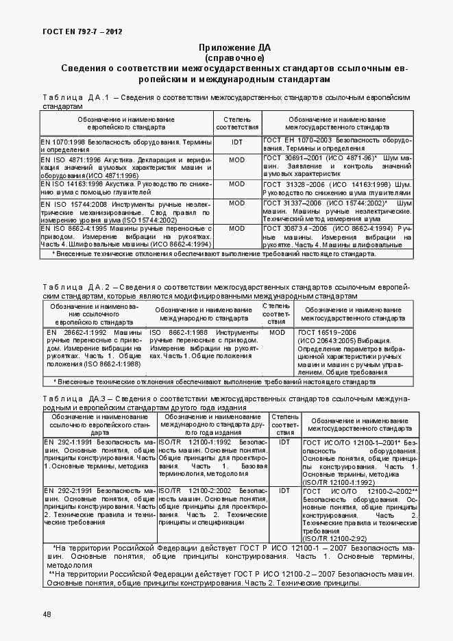 Страница 53 ГОСТ EN 792-7-2012