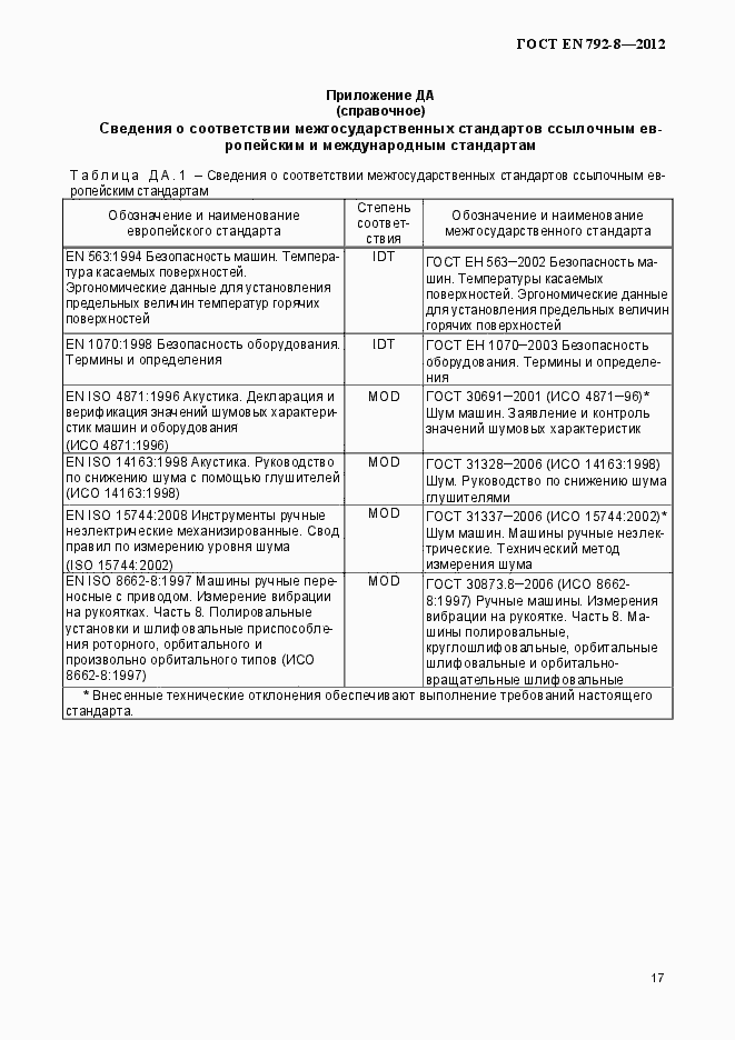 Страница 22 ГОСТ EN 792-8-2012