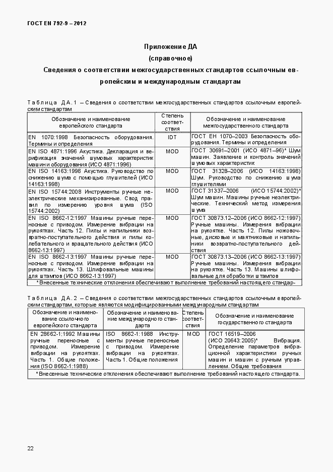 Страница 27 ГОСТ EN 792-9-2012