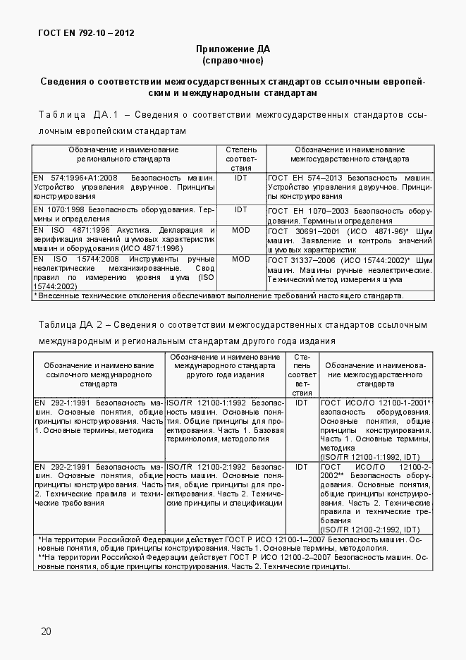 Страница 25 ГОСТ EN 792-10-2012
