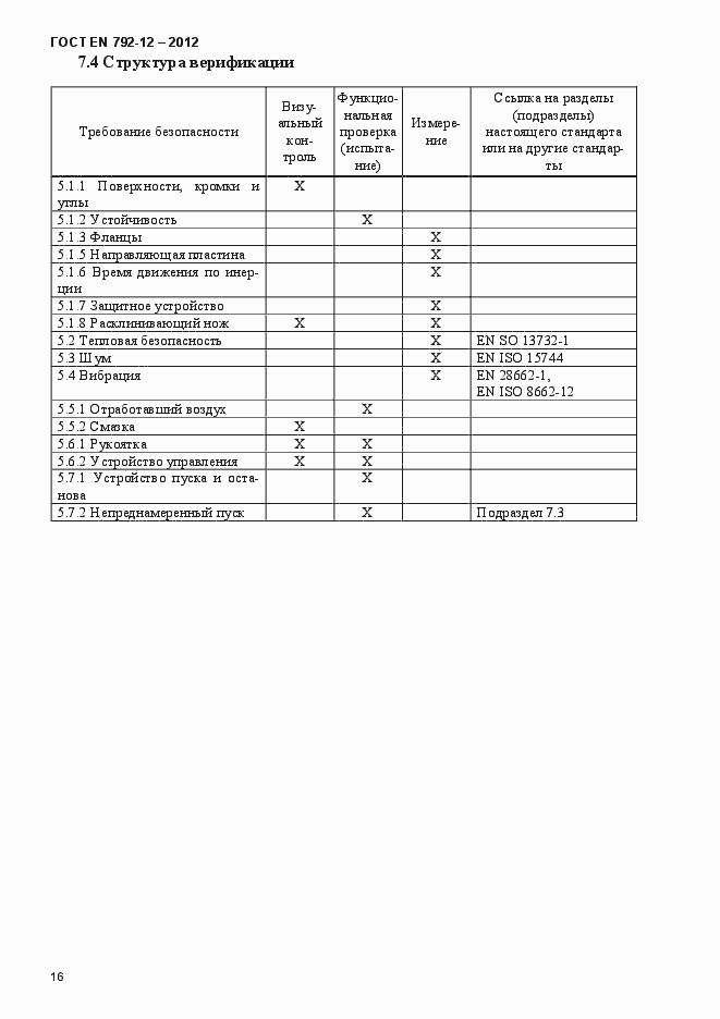 Страница 22 ГОСТ EN 792-12-2012