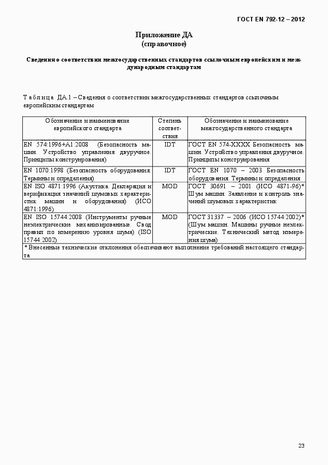 Страница 29 ГОСТ EN 792-12-2012
