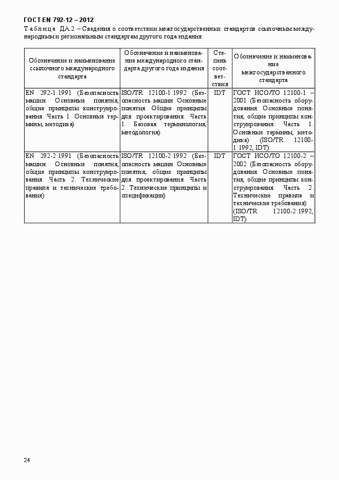 Страница 30 ГОСТ EN 792-12-2012