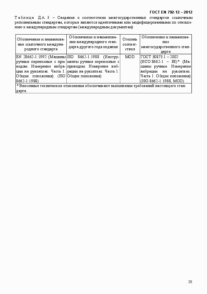 Страница 31 ГОСТ EN 792-12-2012