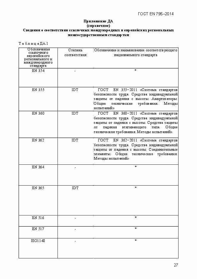 Страница 31 ГОСТ EN 795-2014
