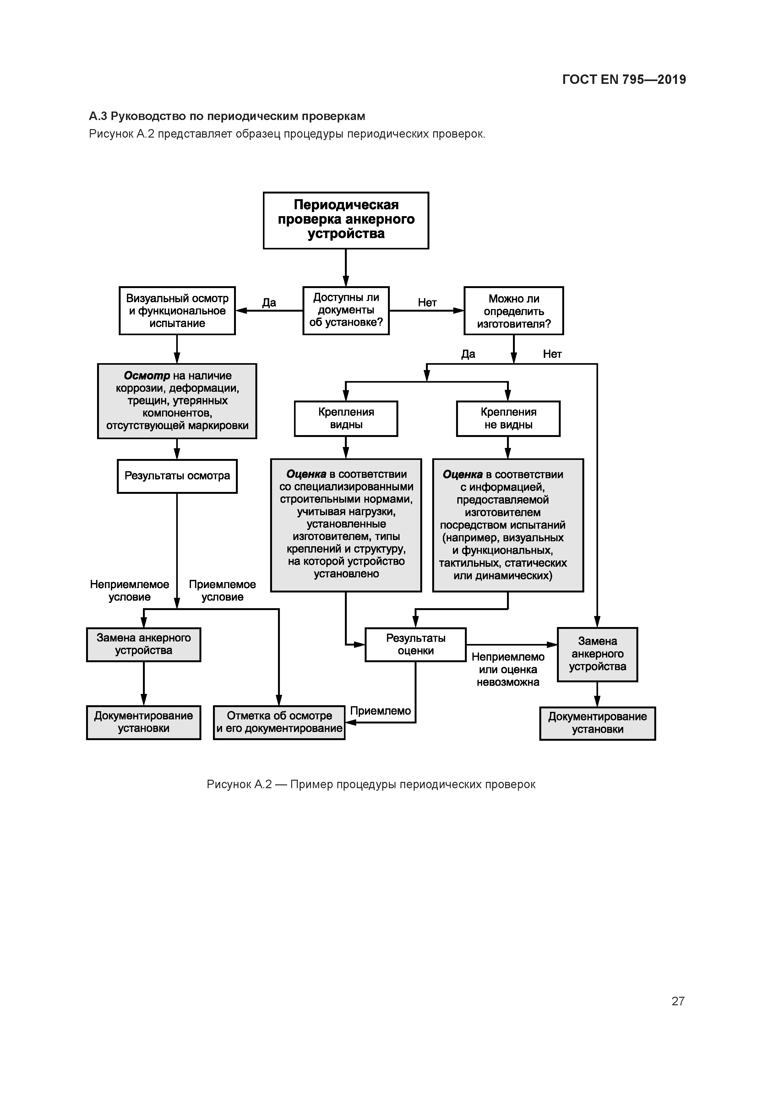 Страница 32 ГОСТ EN 795-2019