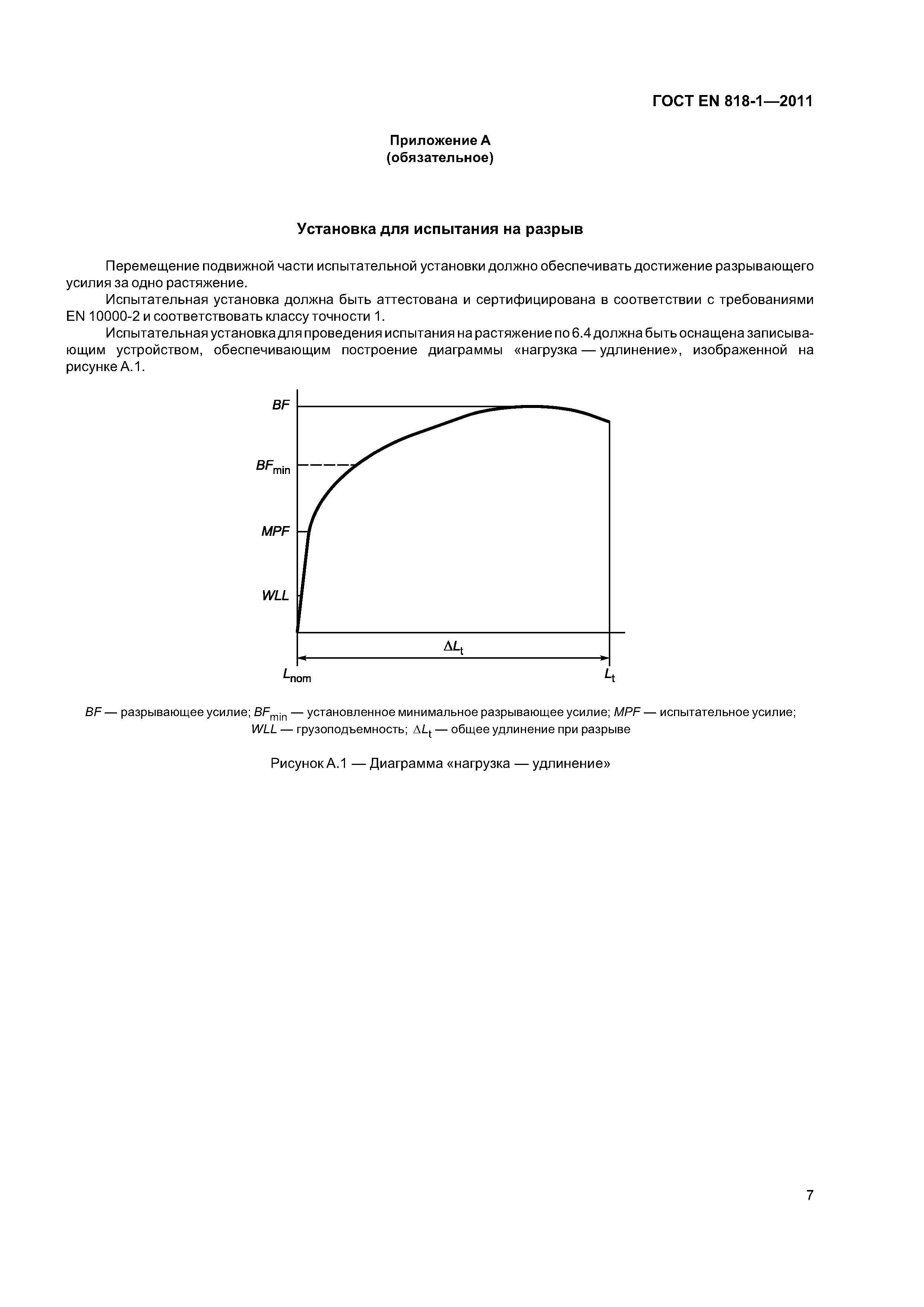 Страница 11 ГОСТ EN 818-1-2011