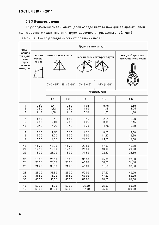 Страница 14 ГОСТ EN 818-4-2011