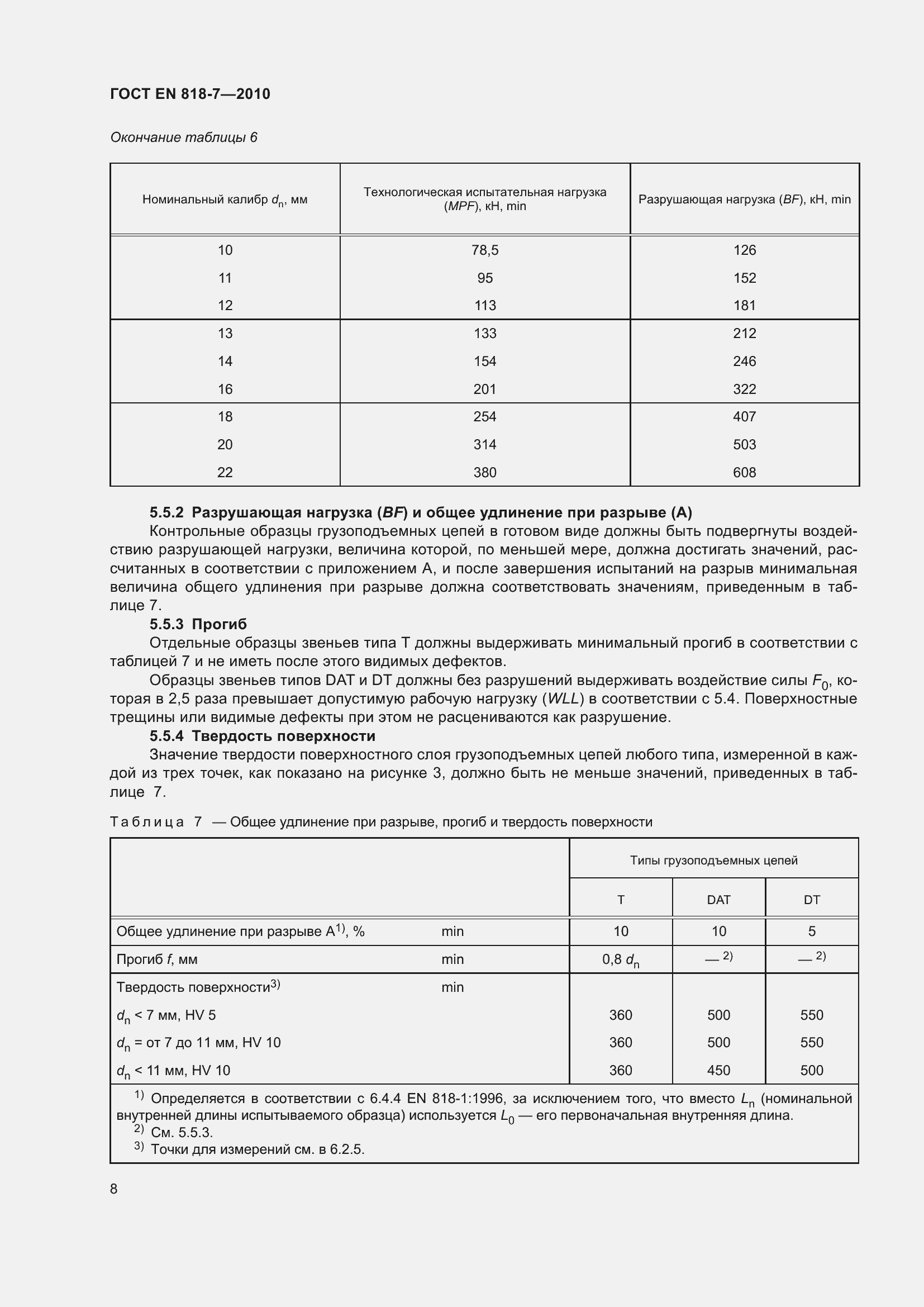 Страница 12 ГОСТ EN 818-7-2010