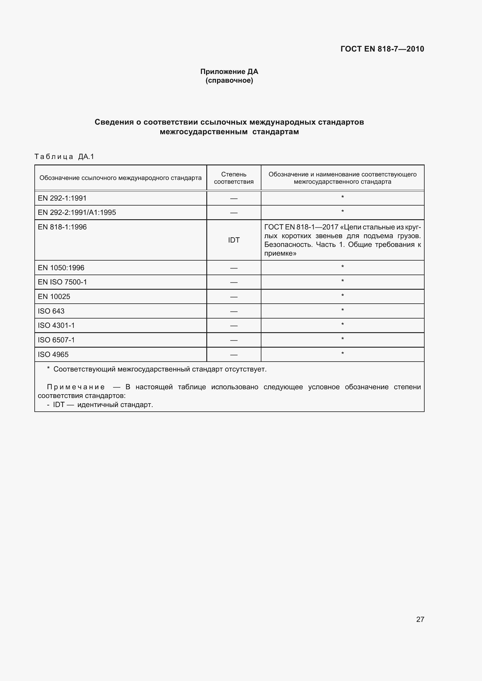 Страница 31 ГОСТ EN 818-7-2010