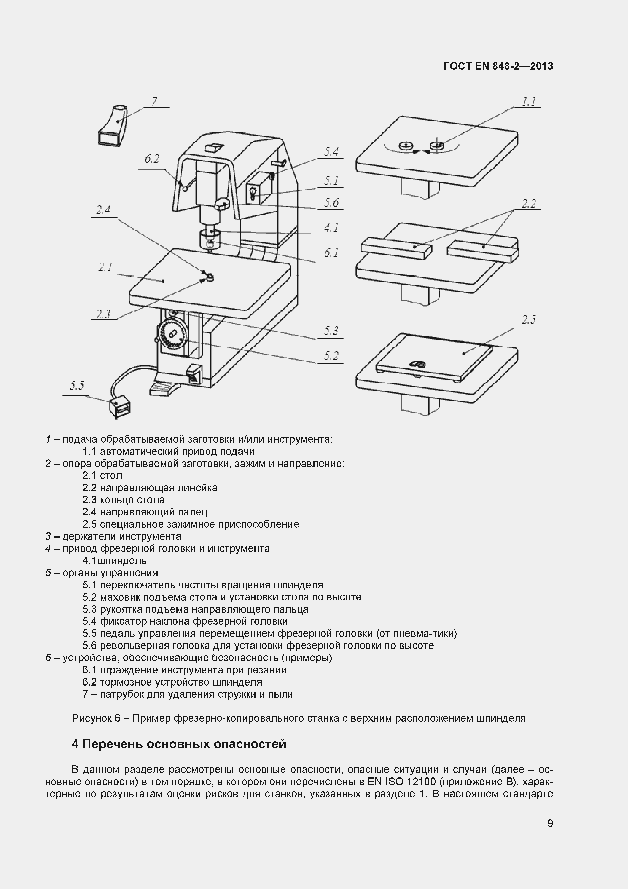 Страница 14 ГОСТ EN 848-2-2013