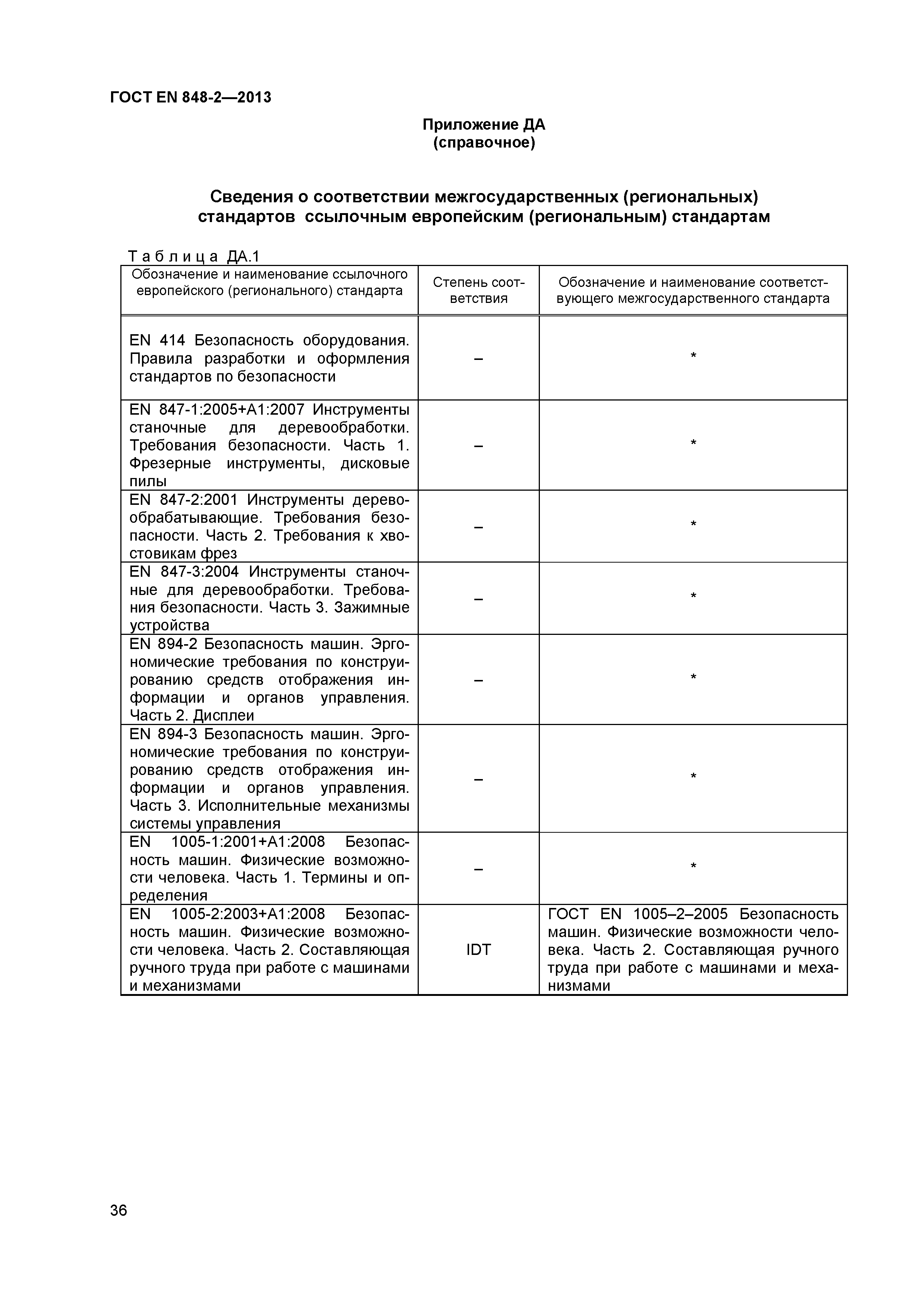 Страница 41 ГОСТ EN 848-2-2013