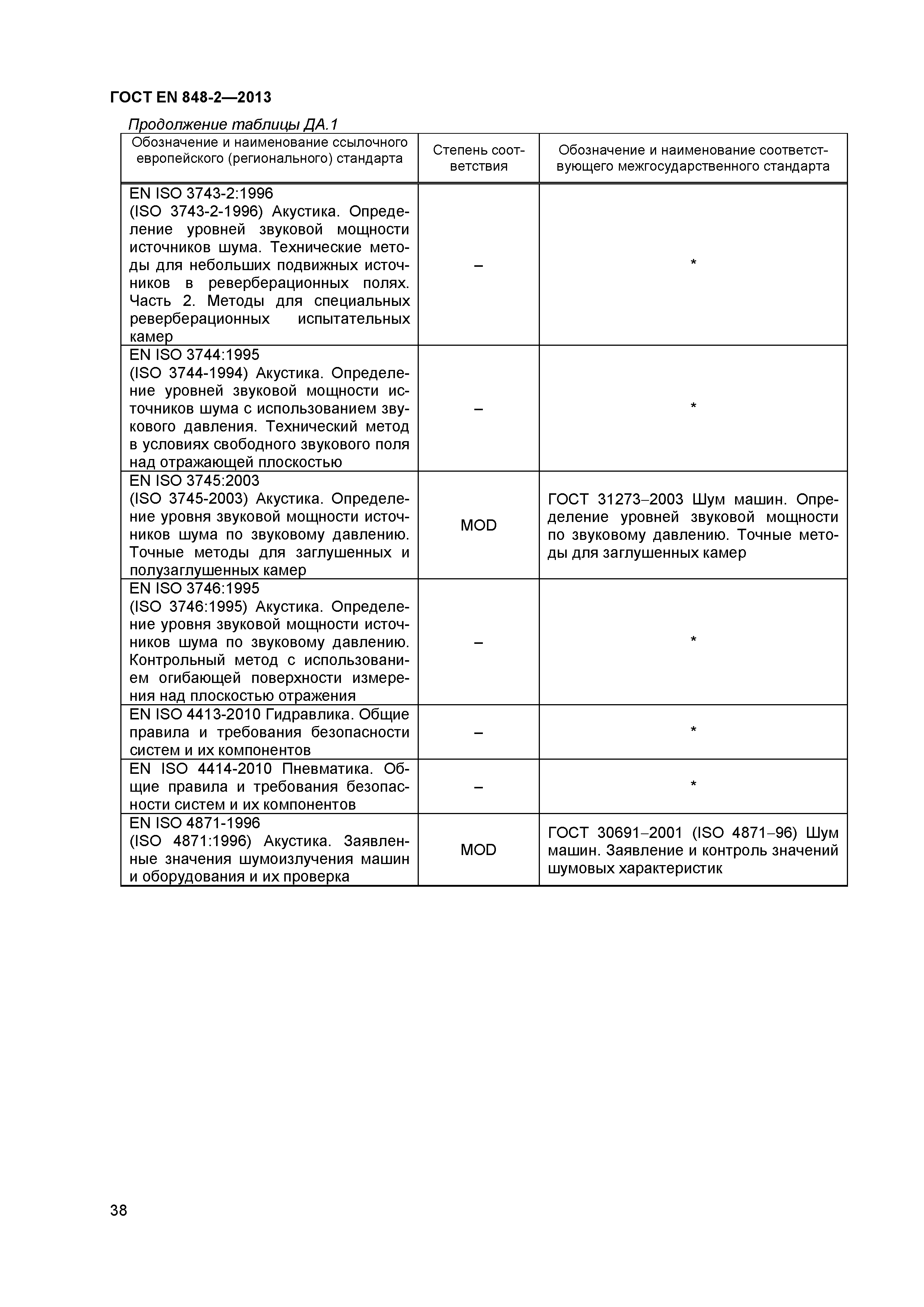 Страница 43 ГОСТ EN 848-2-2013