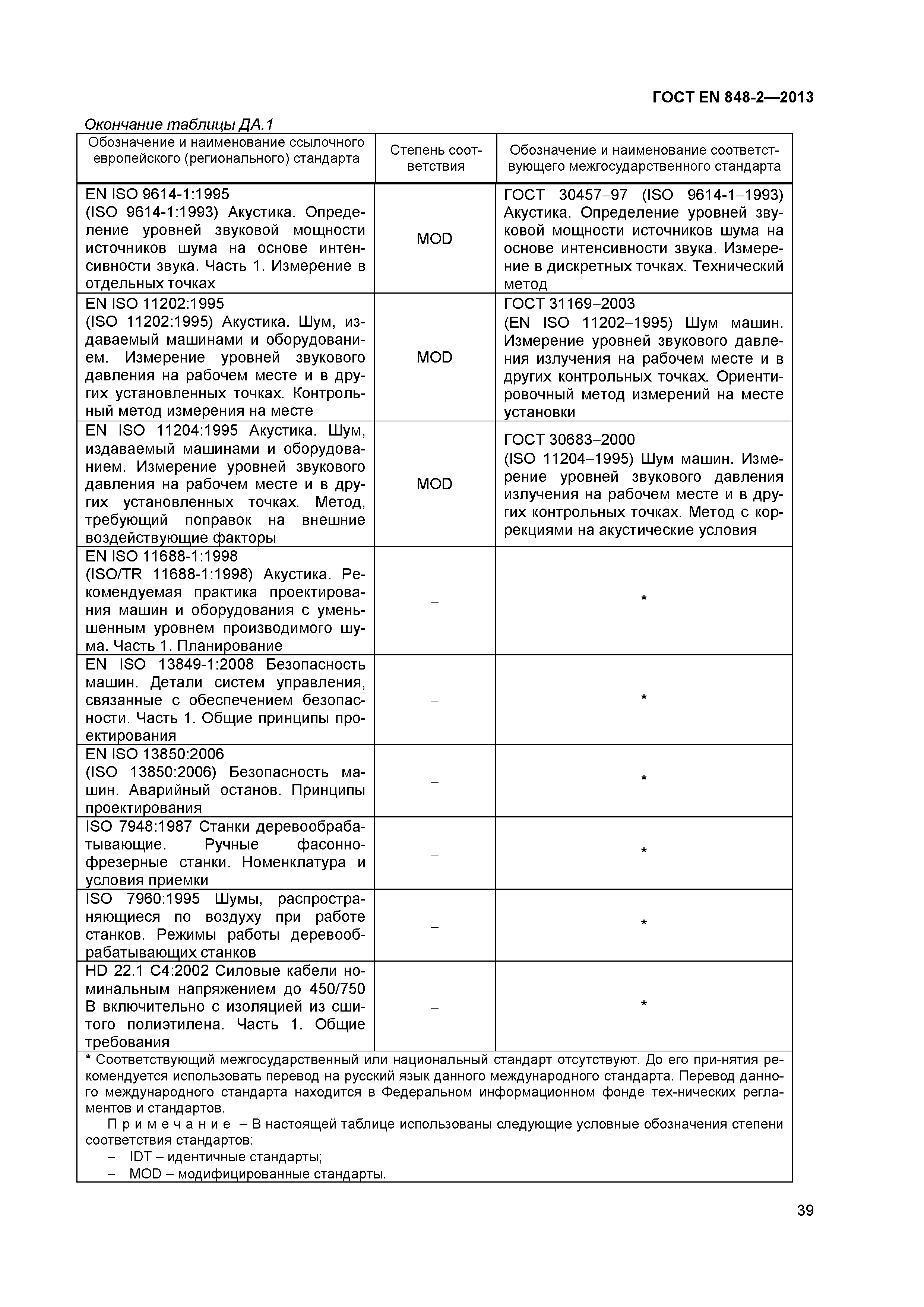 Страница 44 ГОСТ EN 848-2-2013