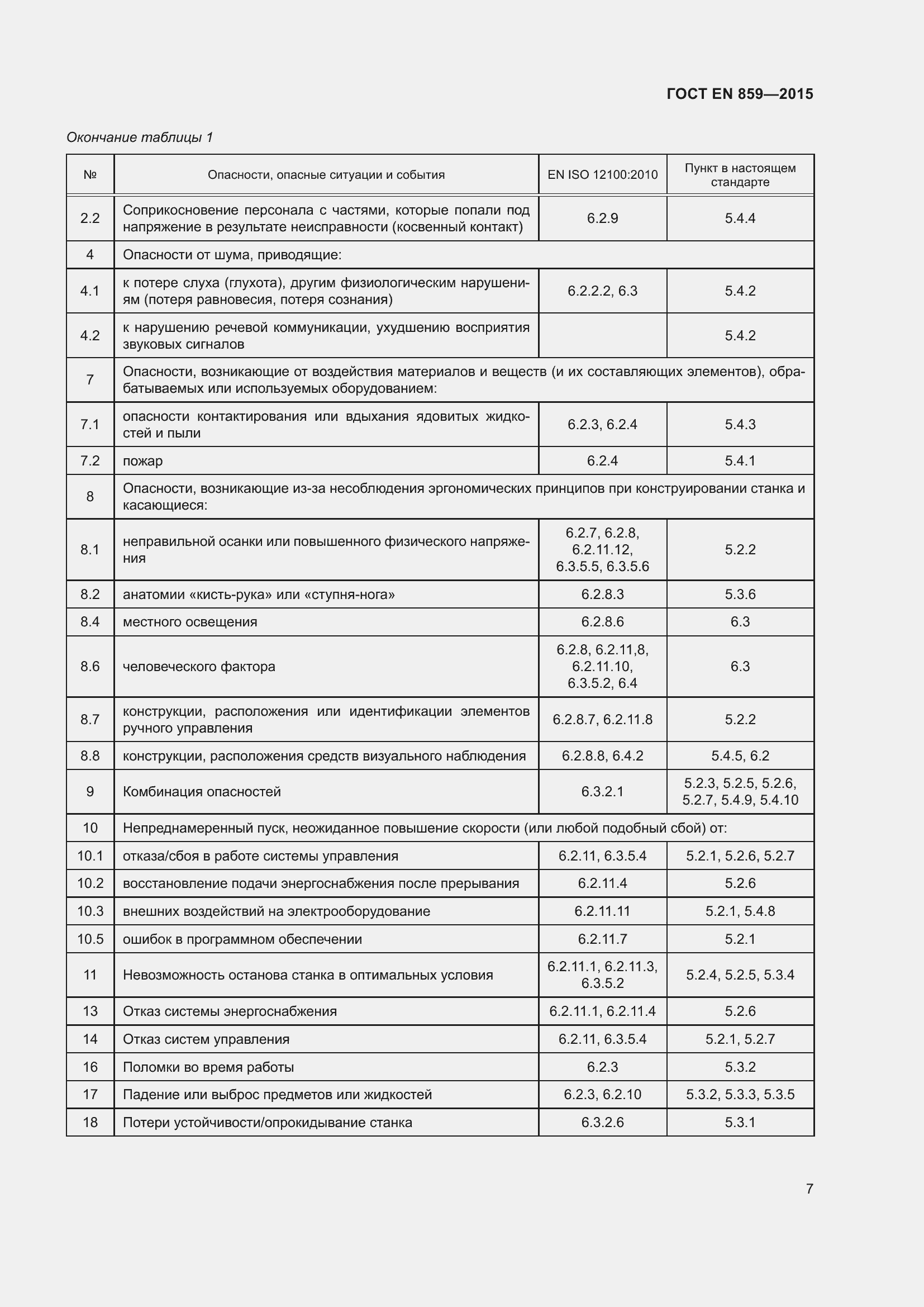 Страница 13 ГОСТ EN 859-2015