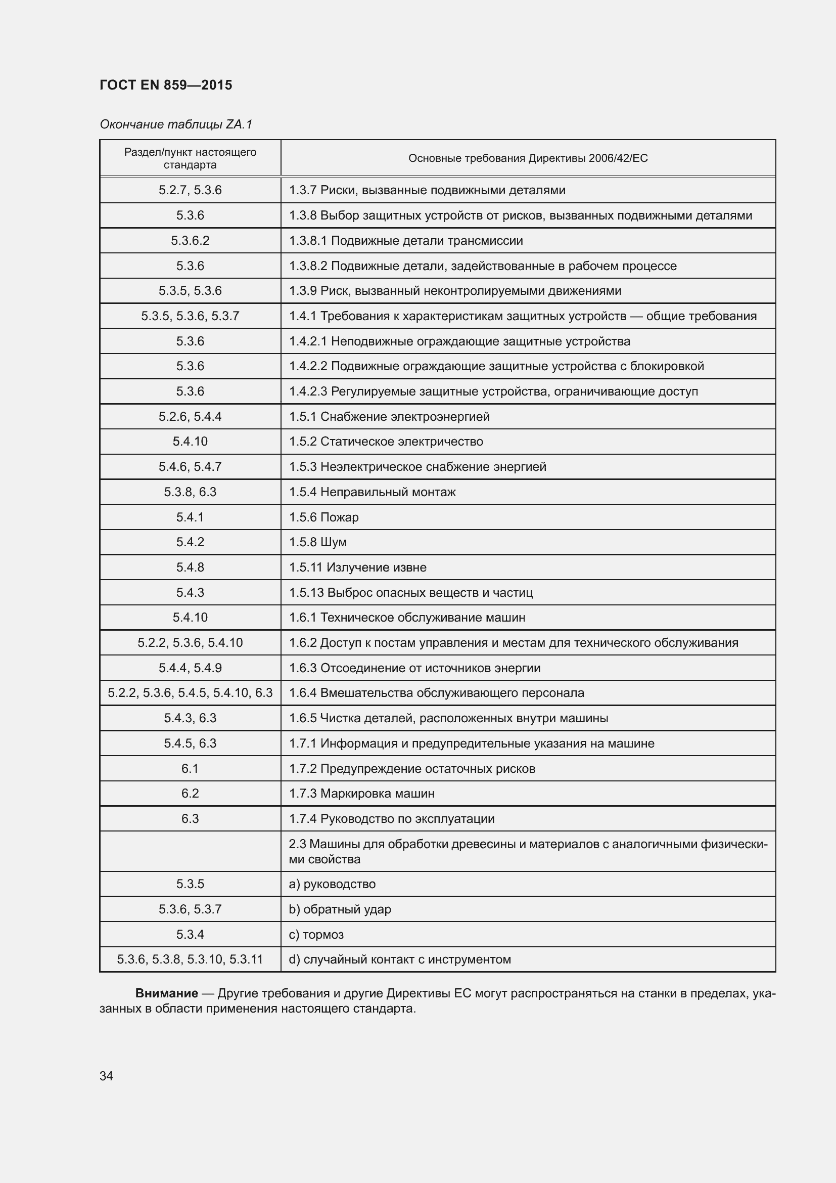 Страница 40 ГОСТ EN 859-2015