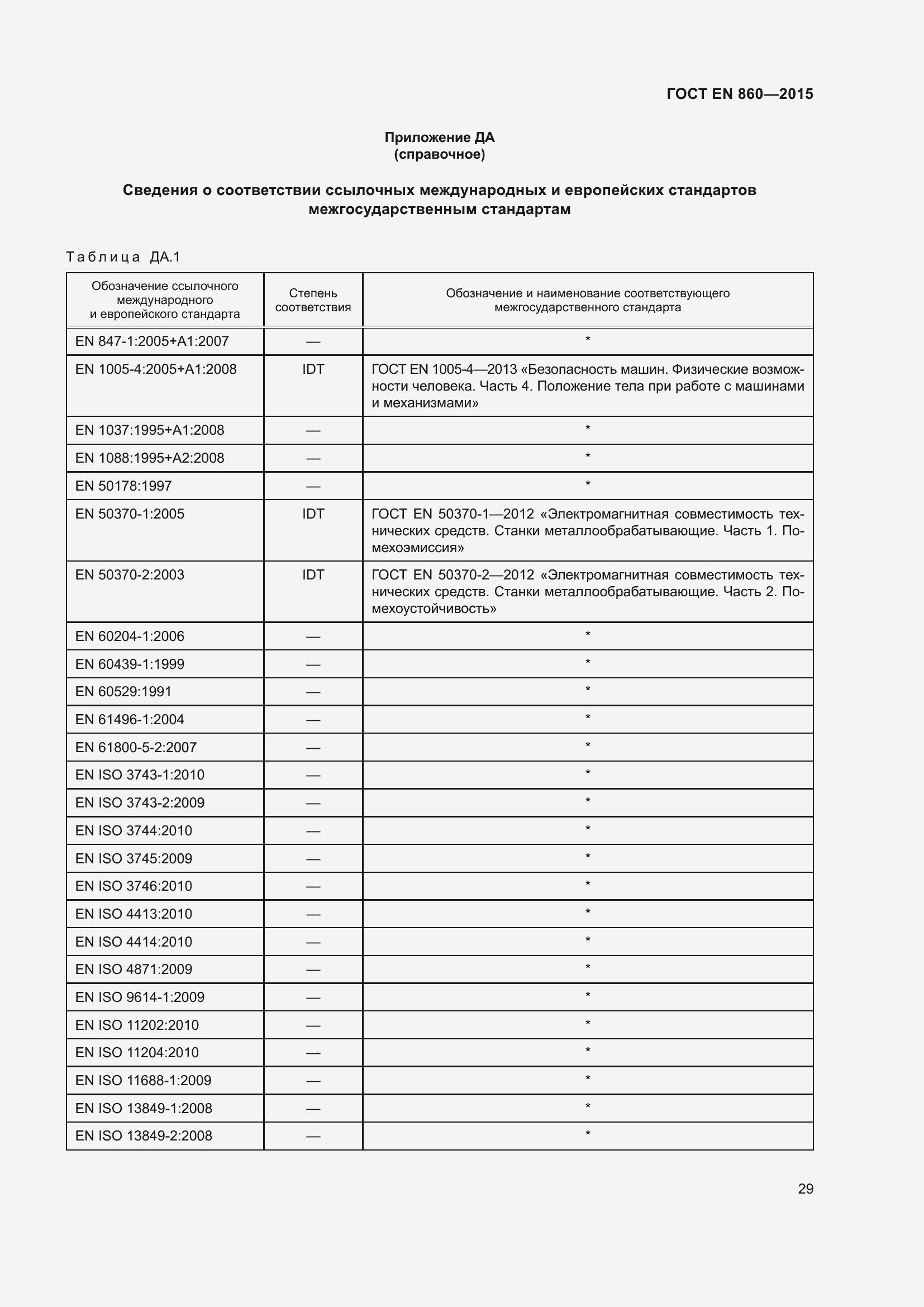 Страница 35 ГОСТ EN 860-2015