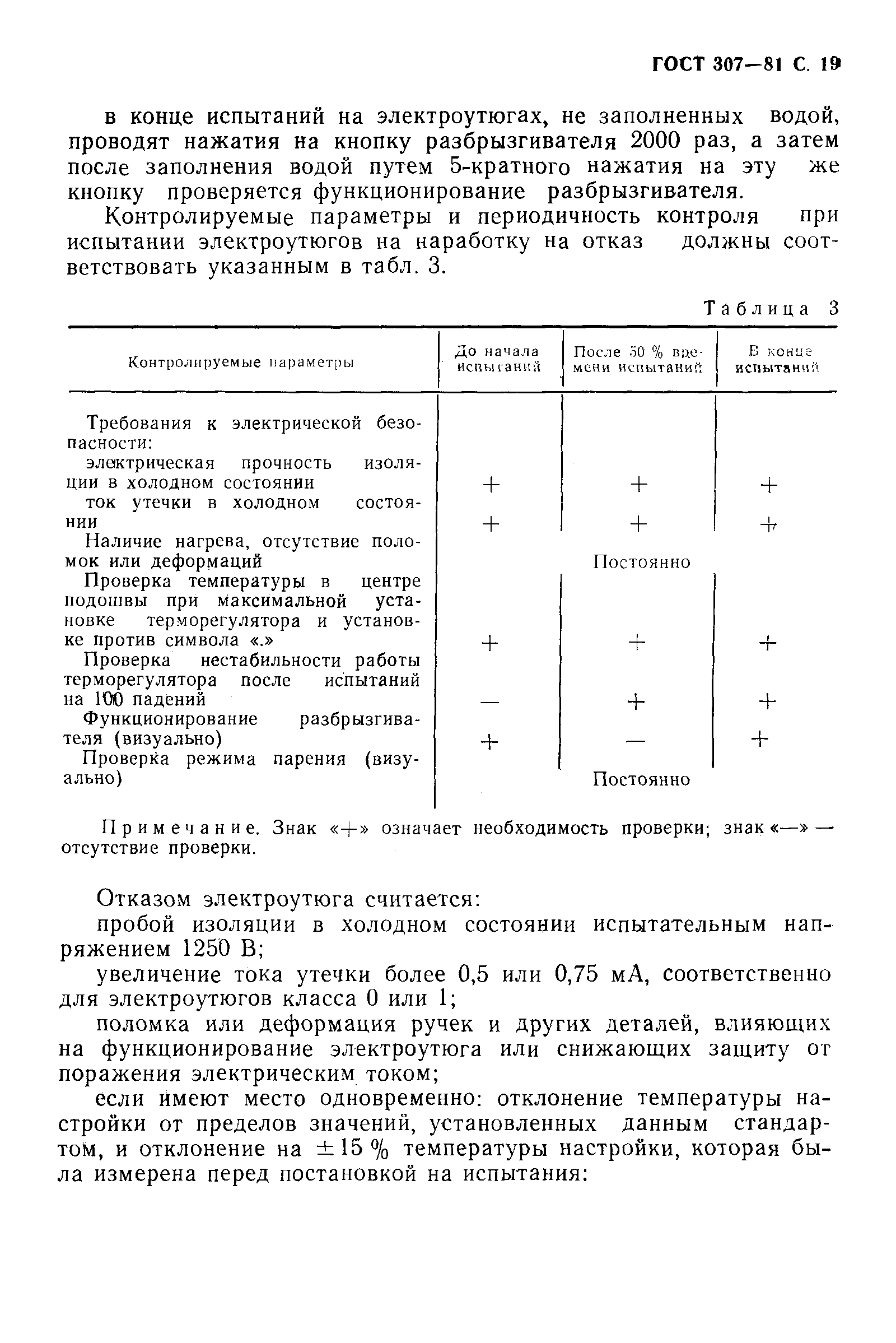 Страница 20 ГОСТ 307-81